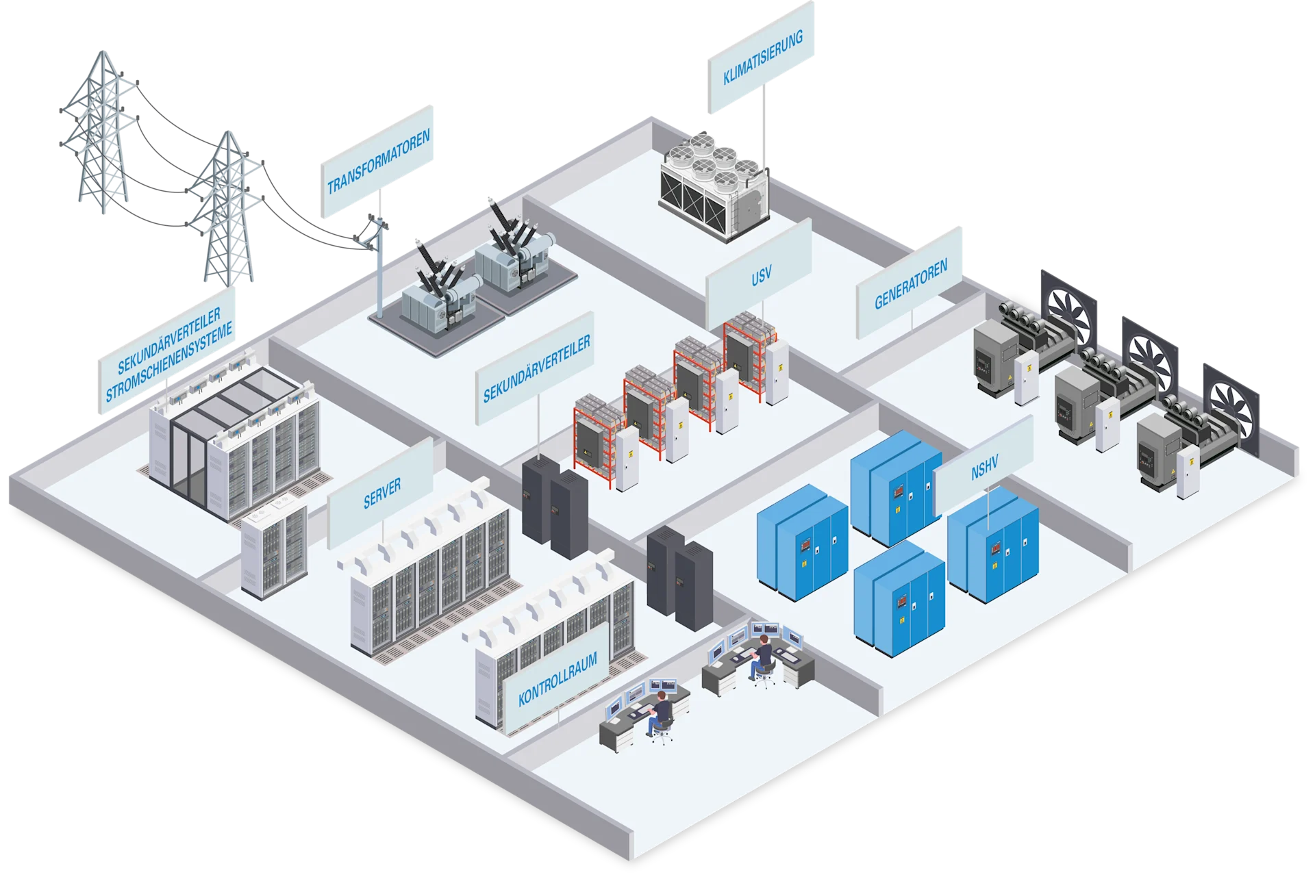 Schematische Darstellung eines Rechenzentrums mit Servern, Stromversorgung und Kontrollraum.