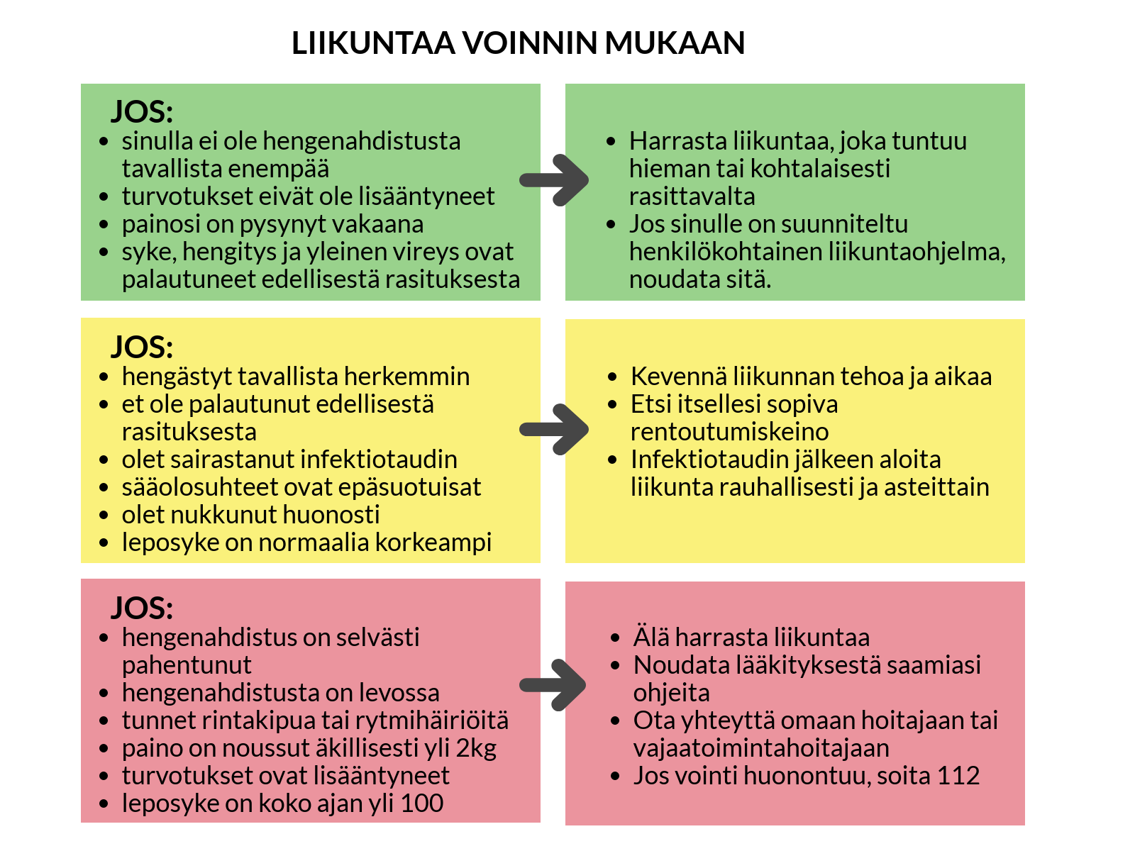 Mitä Sydämen Vajaatoimintaa Sairastavan Kannattaa Huomioida Liikkuessa?