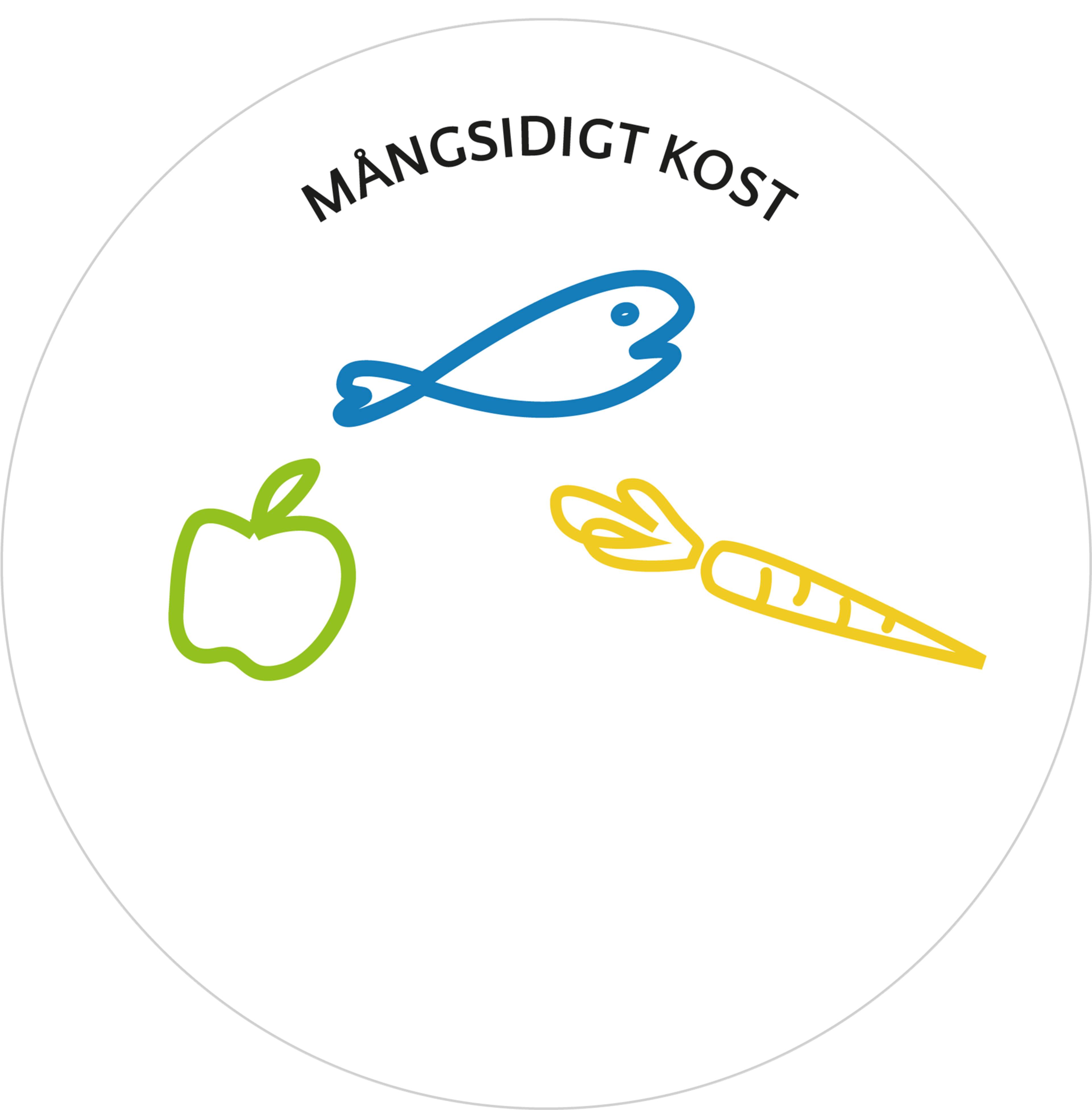 Mångsidig kost illustrerad med en enkel teckning.
