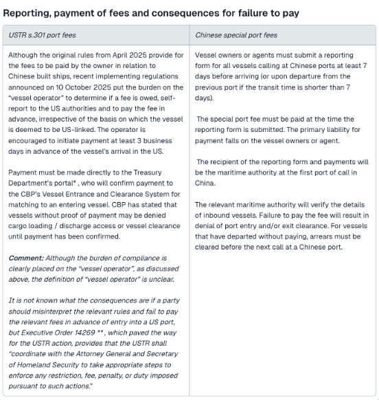 Failure to pay final - 