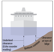 Hydrocynamic forces - NTSB 1 - 
