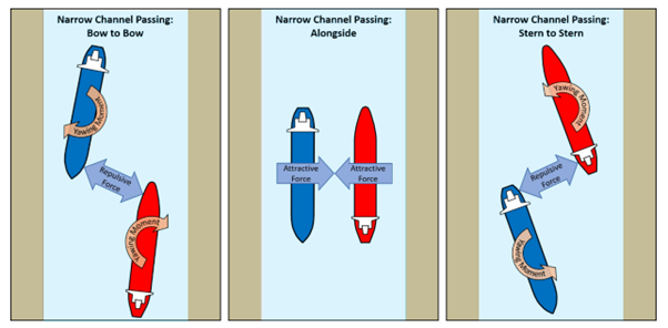 Hydrocynamic forces 4 - 