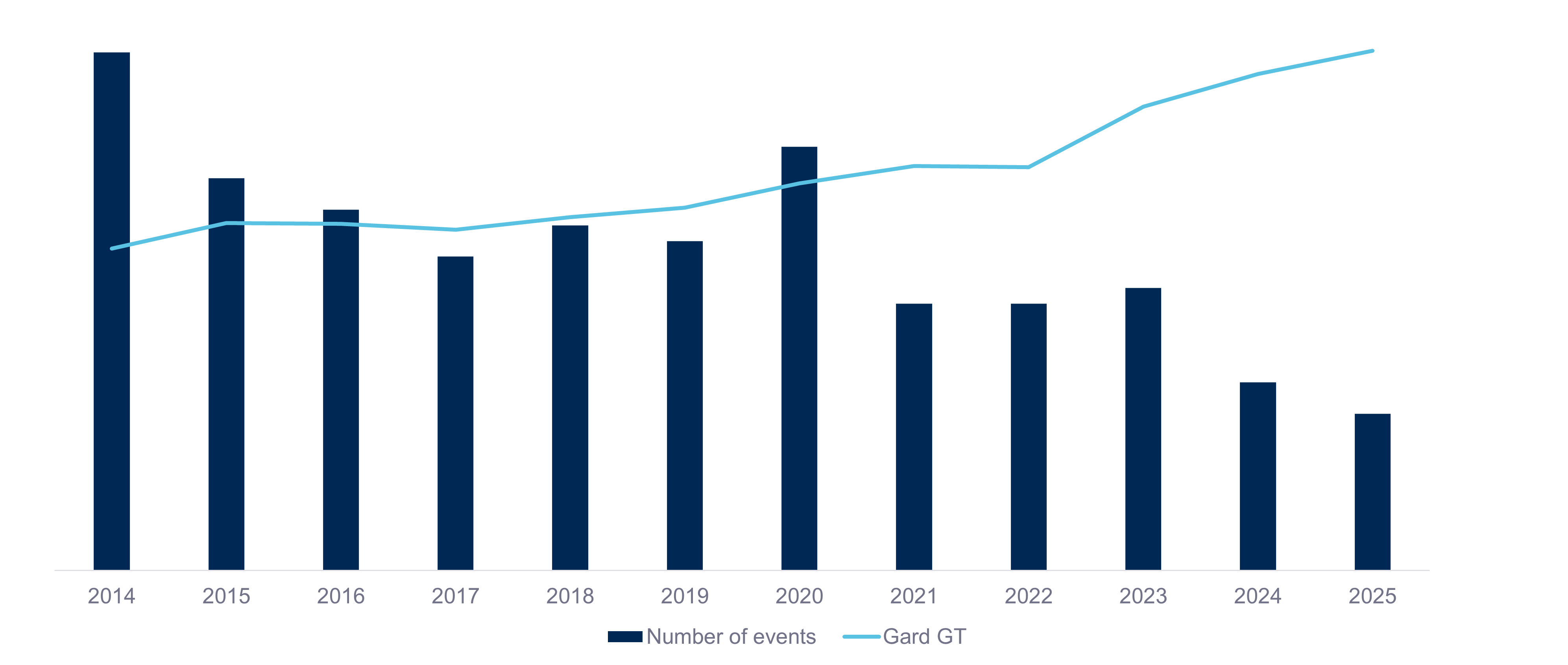 Spills vs Gard portfolio - 