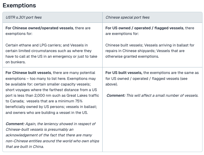 Exemptions - 