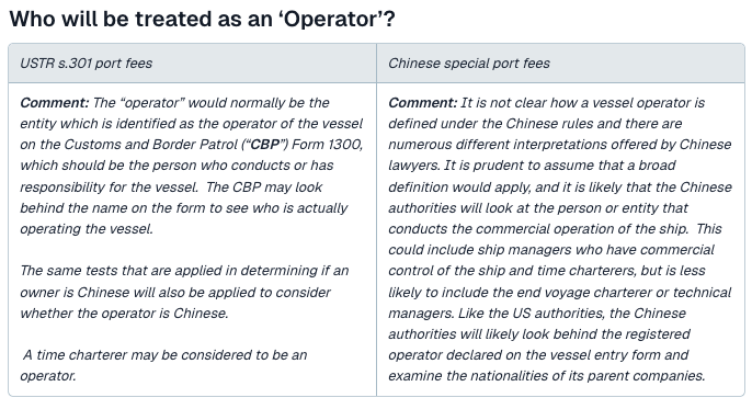 Operator - 