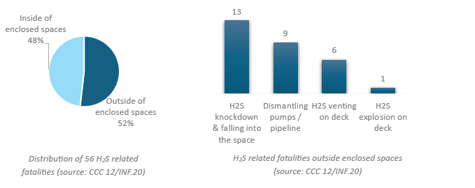 Enclosed spaces graphs