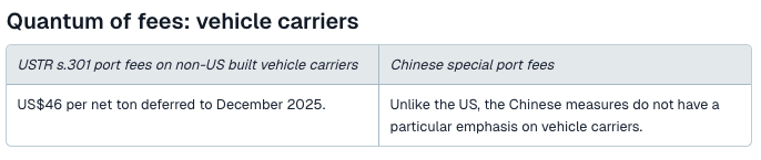 Quantum of fees: vehicle carriers  - 