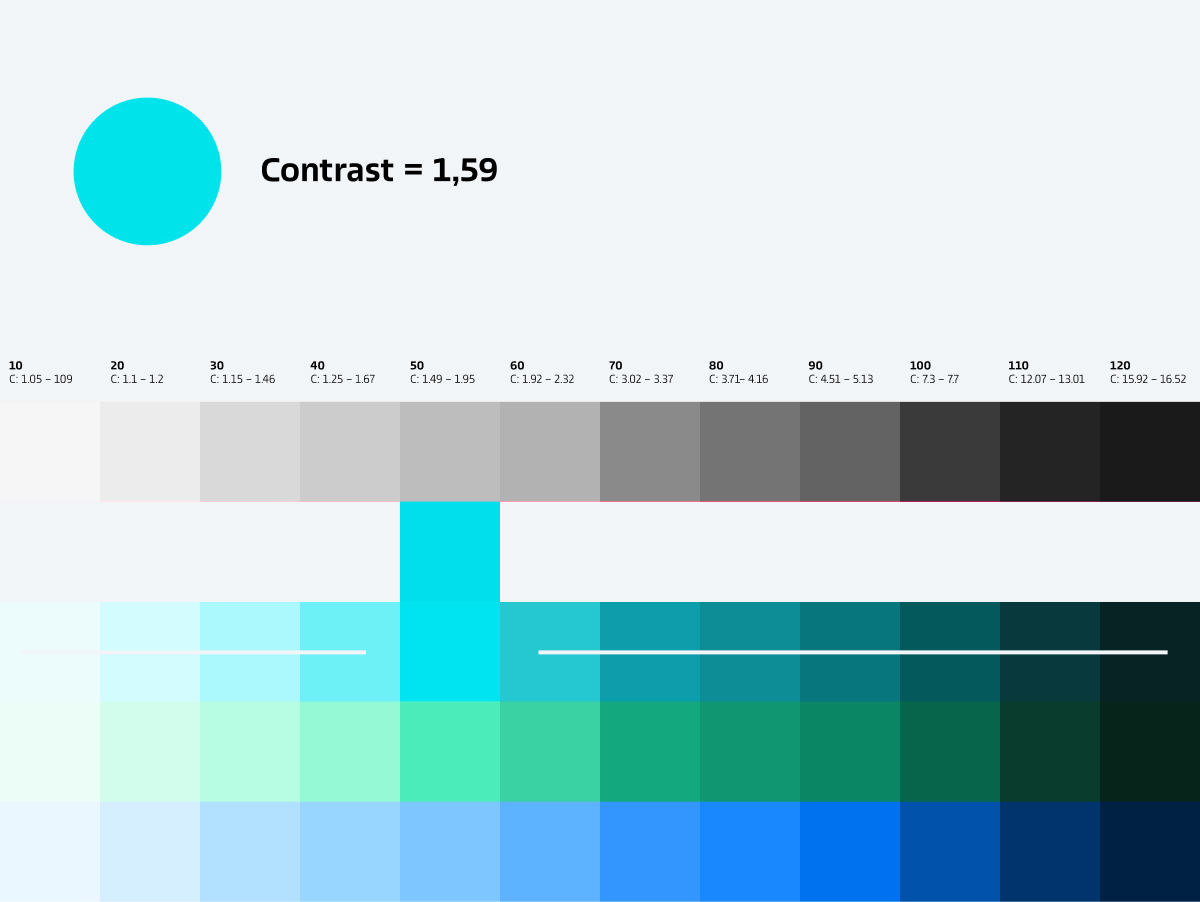 Test accessibility
