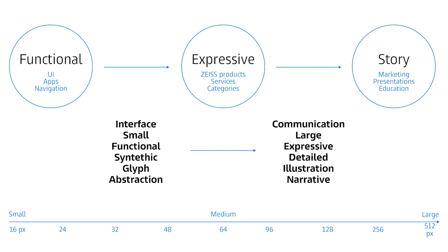 Icon structure