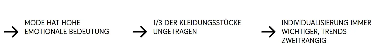 Schrittweiser Prozess: Vom Ausgangspunkt über Zwischenschritte zum Endziel. Pfeile zeigen Richtung und Fortschritt.