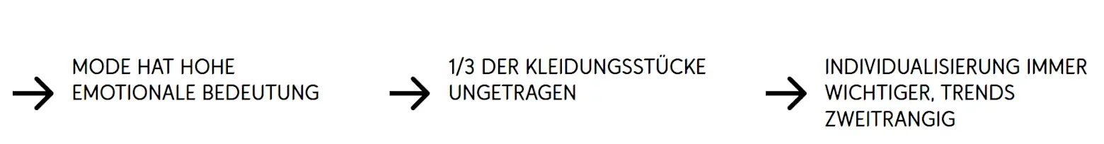 Schrittweiser Prozess: Vom Ausgangspunkt über Zwischenschritte zum Endziel. Pfeile zeigen Richtung und Fortschritt.