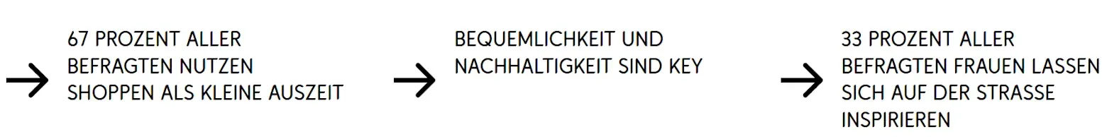 Prozessdiagramm mit drei Schritten: Produktallee, Wachstumsrate und Differenzierung. Pfeile verbinden die Elemente.
