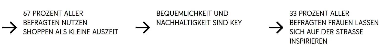 Prozessdiagramm mit drei Schritten: Produktallee, Wachstumsrate und Differenzierung. Pfeile verbinden die Elemente.