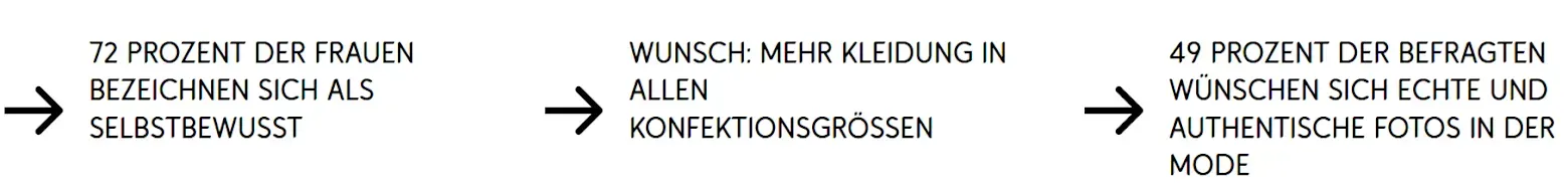 Prozentdiagramm zeigt drei Schritte: Talent finden, Mitarbeiter binden und Retention fördern.