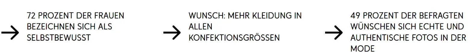 Prozentdiagramm zeigt drei Schritte: Talent finden, Mitarbeiter binden und Retention fördern.