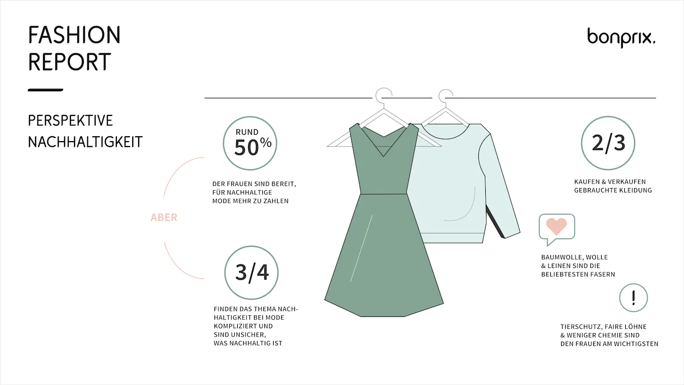 Modeübersicht: Grünes Kleid und hellblauer Pullover. Details zu Länge, Passform und Nachhaltigkeit.