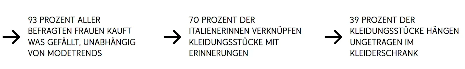 Fakten aus der Studie.