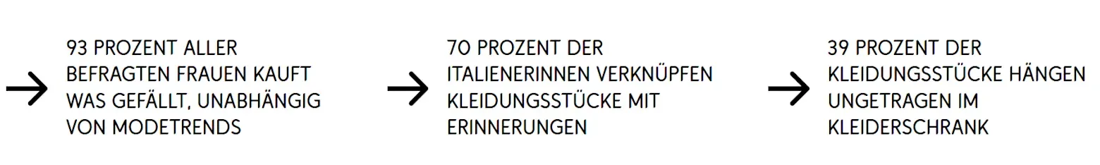 Fakten aus der Studie.