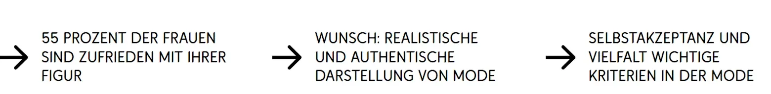 Umfrage zeigt: Frauen wünschen sich realistische Darstellungen und Gleichberechtigung in der Werbung.