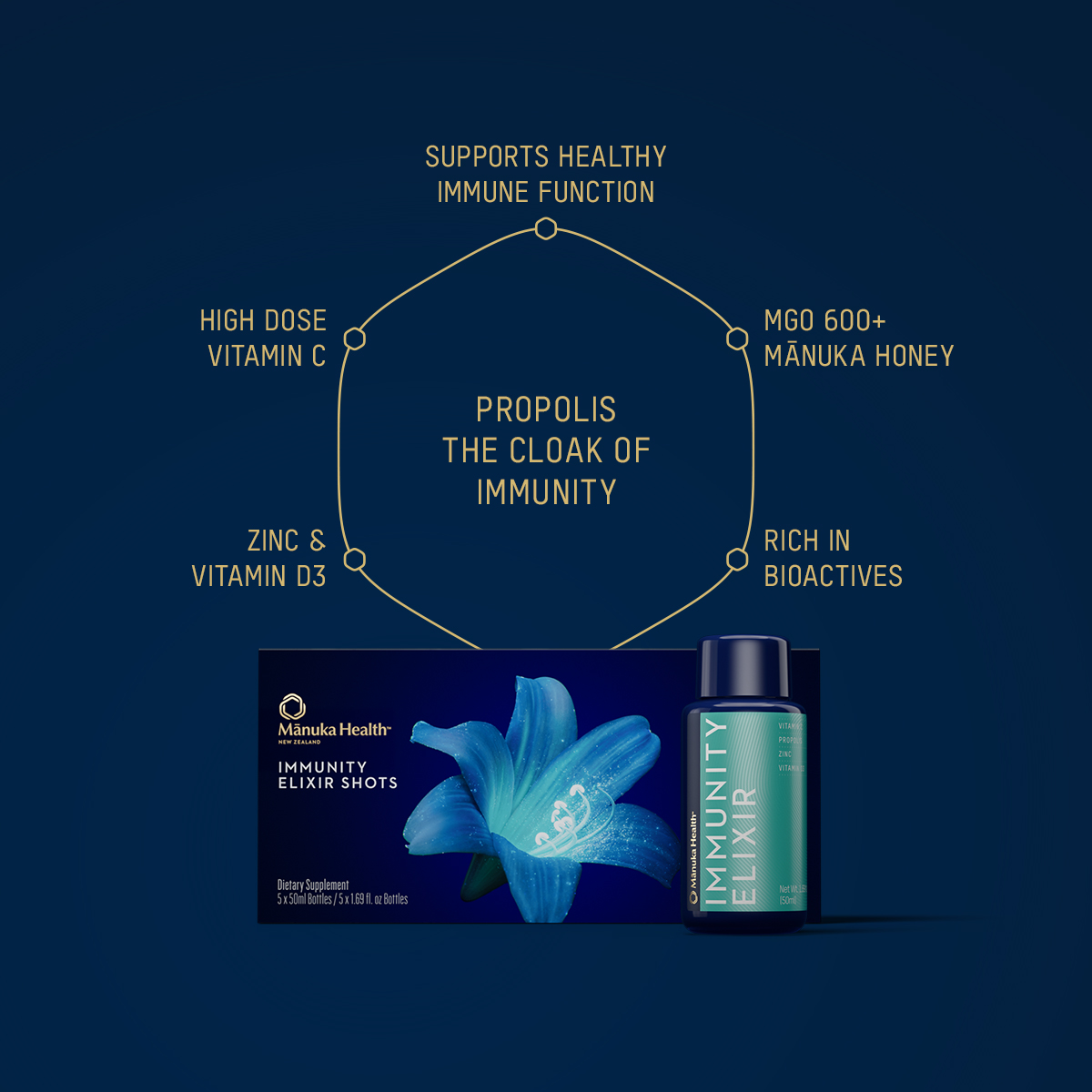 Benefits-1024x1024-ProVital-ImmunityElixir (1)