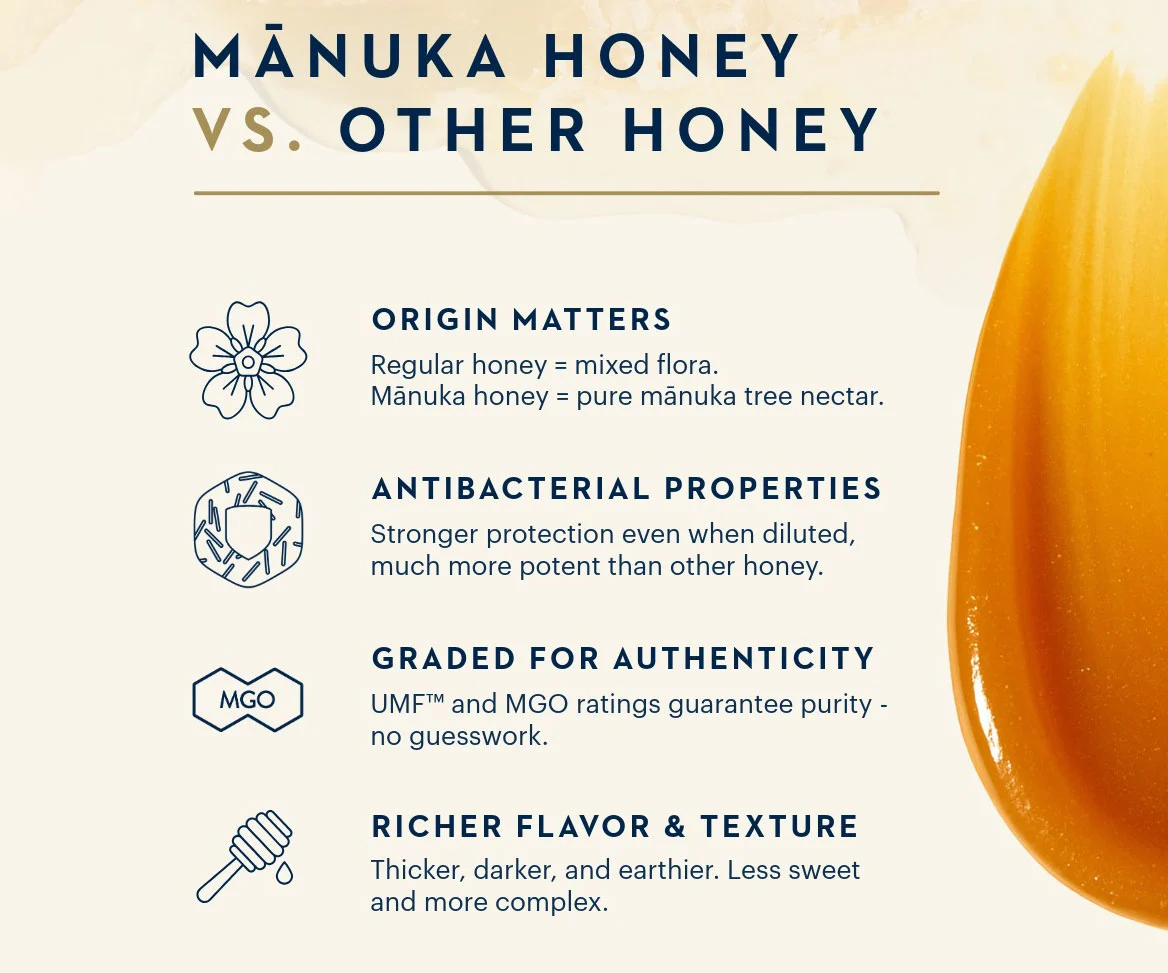 MH Edu Mānuka-Honey-vs
