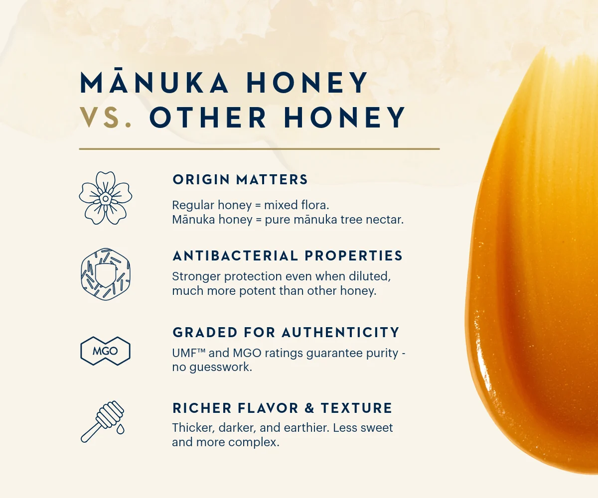 MH Edu Mānuka-Honey-vs