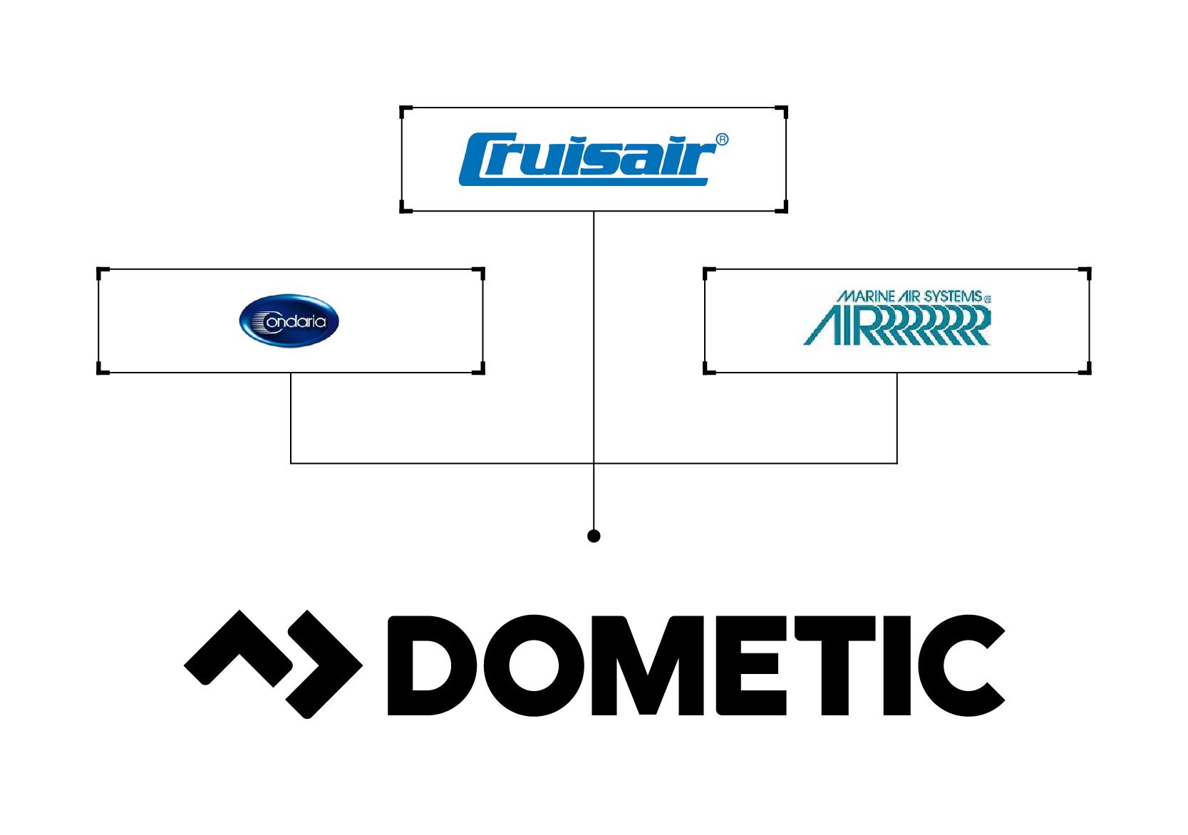 Electrical issues and Dometic Marine Air Conditioner Troubleshooting
