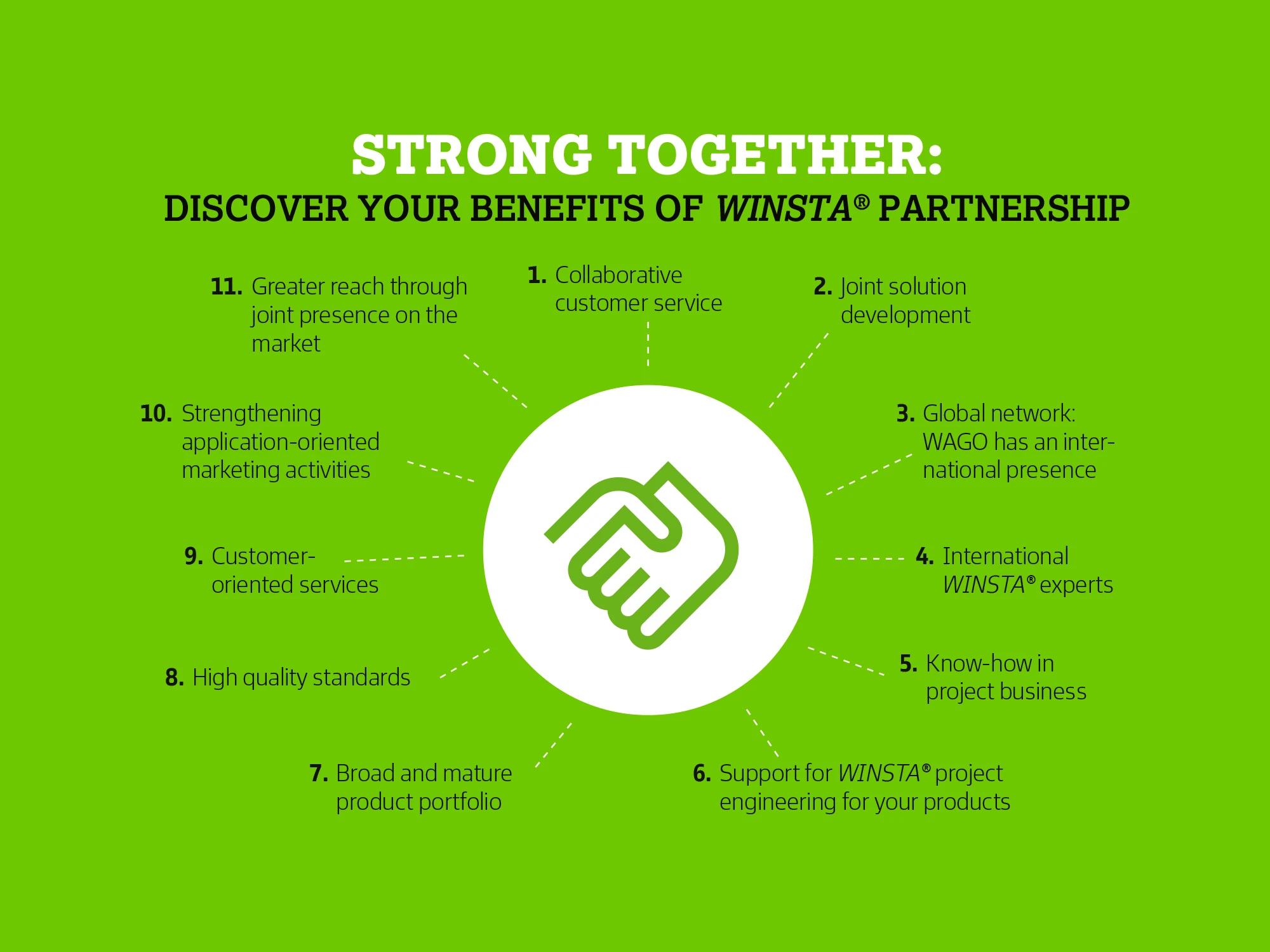 Benefits For System Partners Image