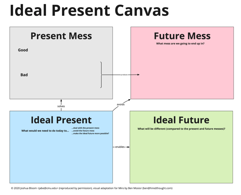 Idea Present Canvas