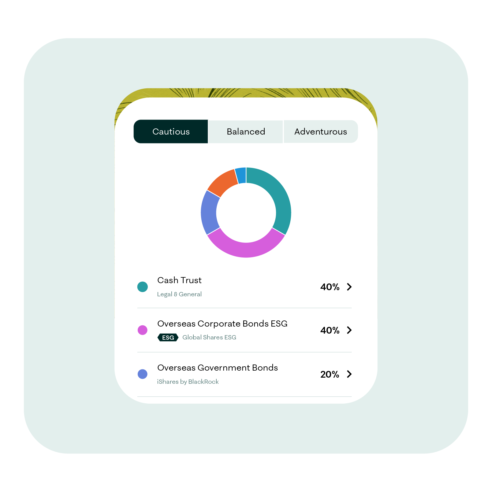 UI card showing a circular chart of how cautious investing allocations are split across bonds and cash