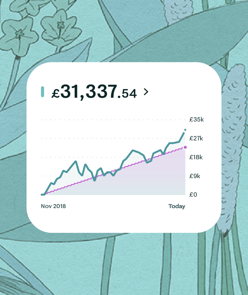 UI Stocks & Shares ISA Chart Portrait