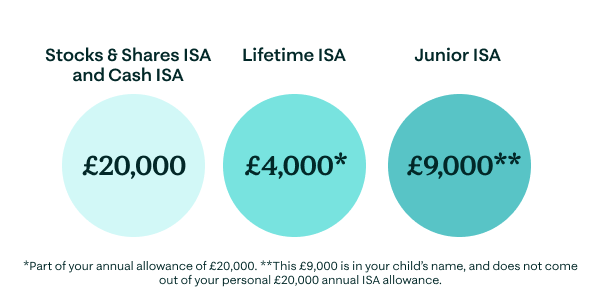 Inline image for Learn article: Stocks & Shares ISA top FAQs answered