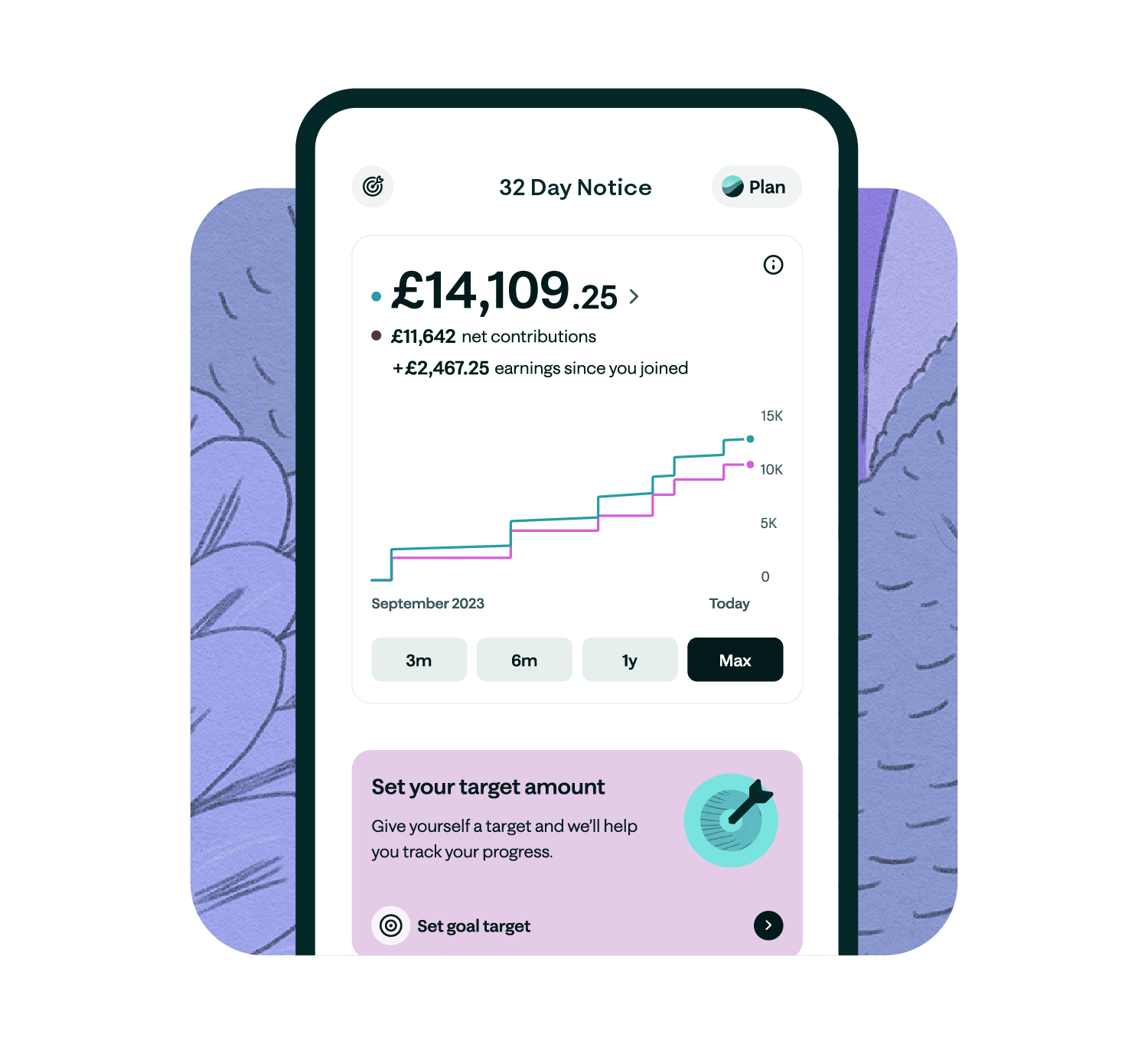 UI card with 32 day notice info with graph