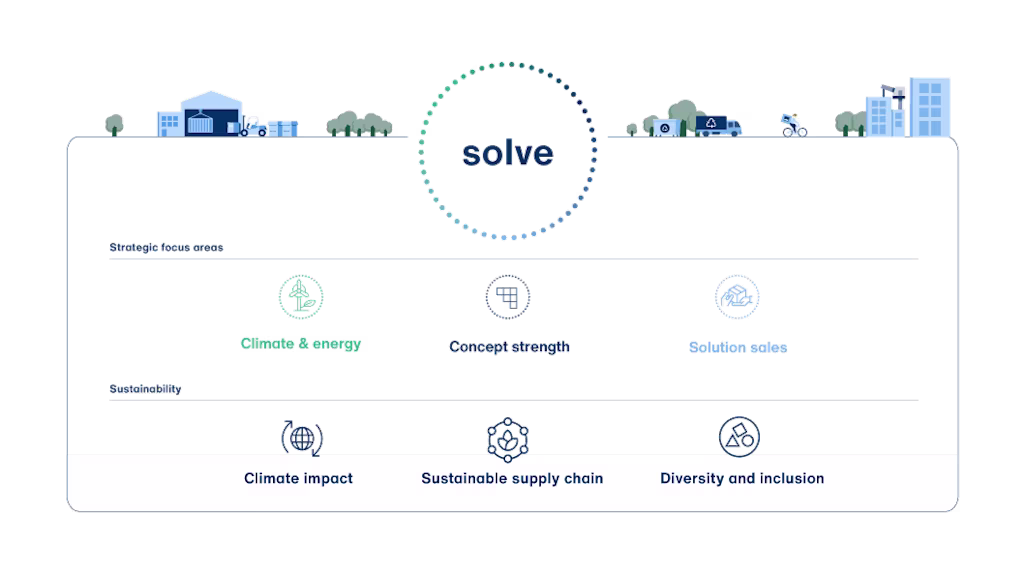 Solve-model for-sustainability simple