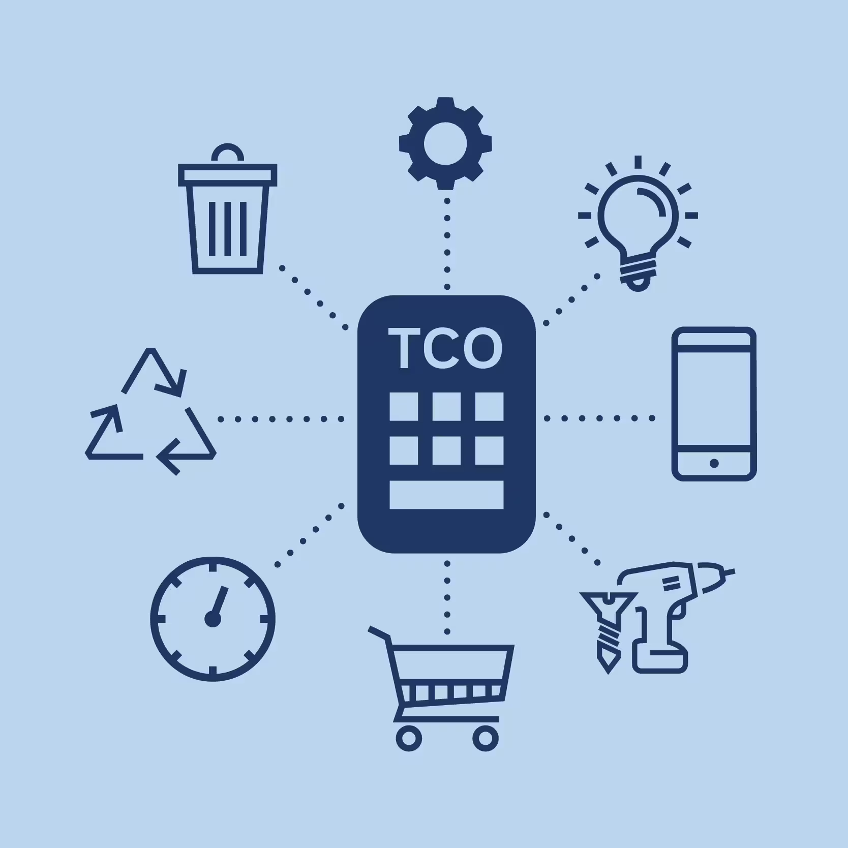 TCO model