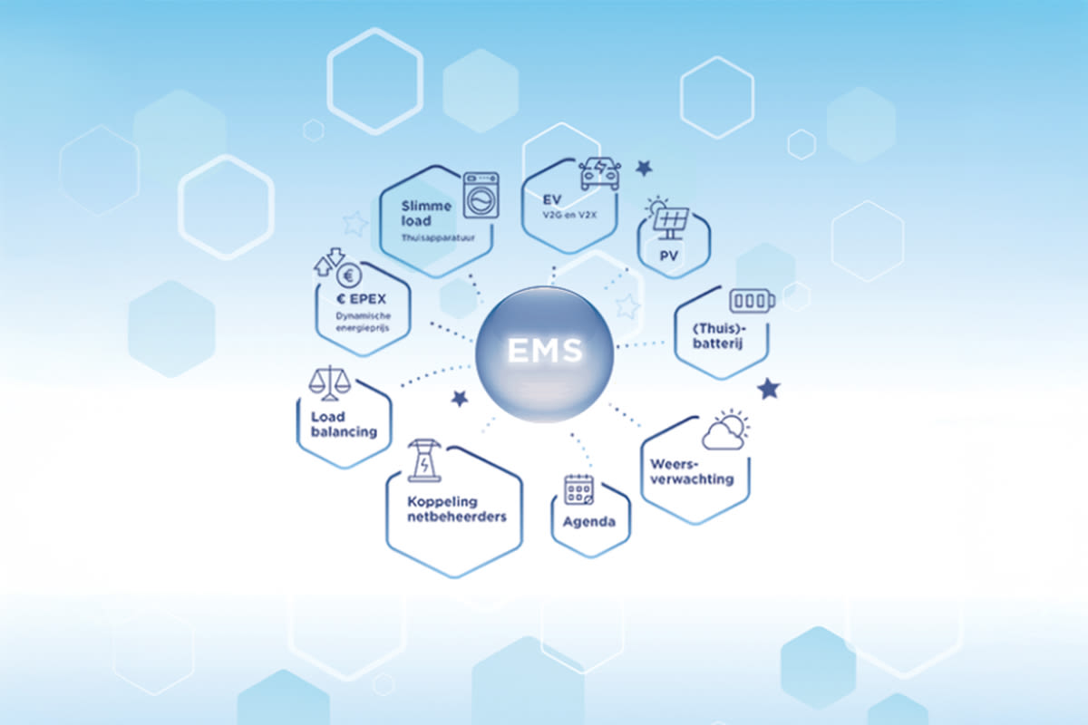 Blauw getinte infographic met een centraal gloeiende bol met het label “EMS”, verbonden met iconen en termen rond energiebeheer, load balancing en weersvoorspelling.